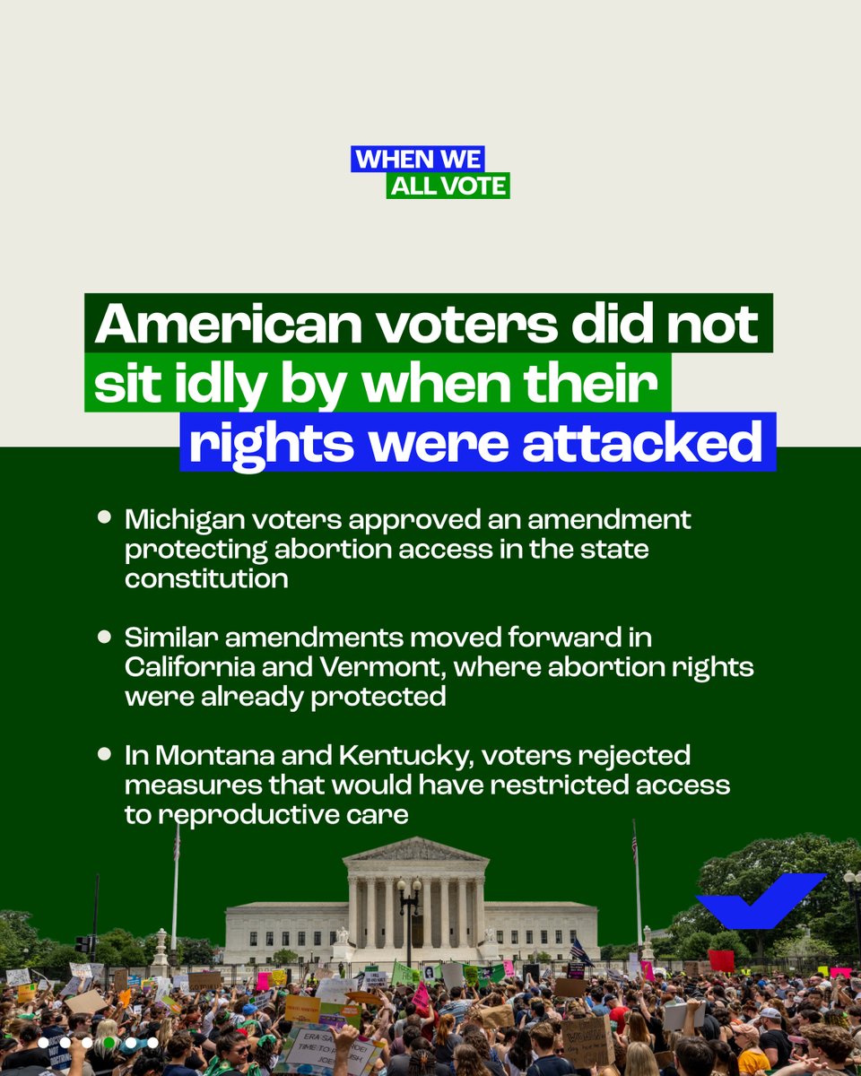 American voters did not sit idly by when their rights were attacked. #Dobbs 🧵4/6