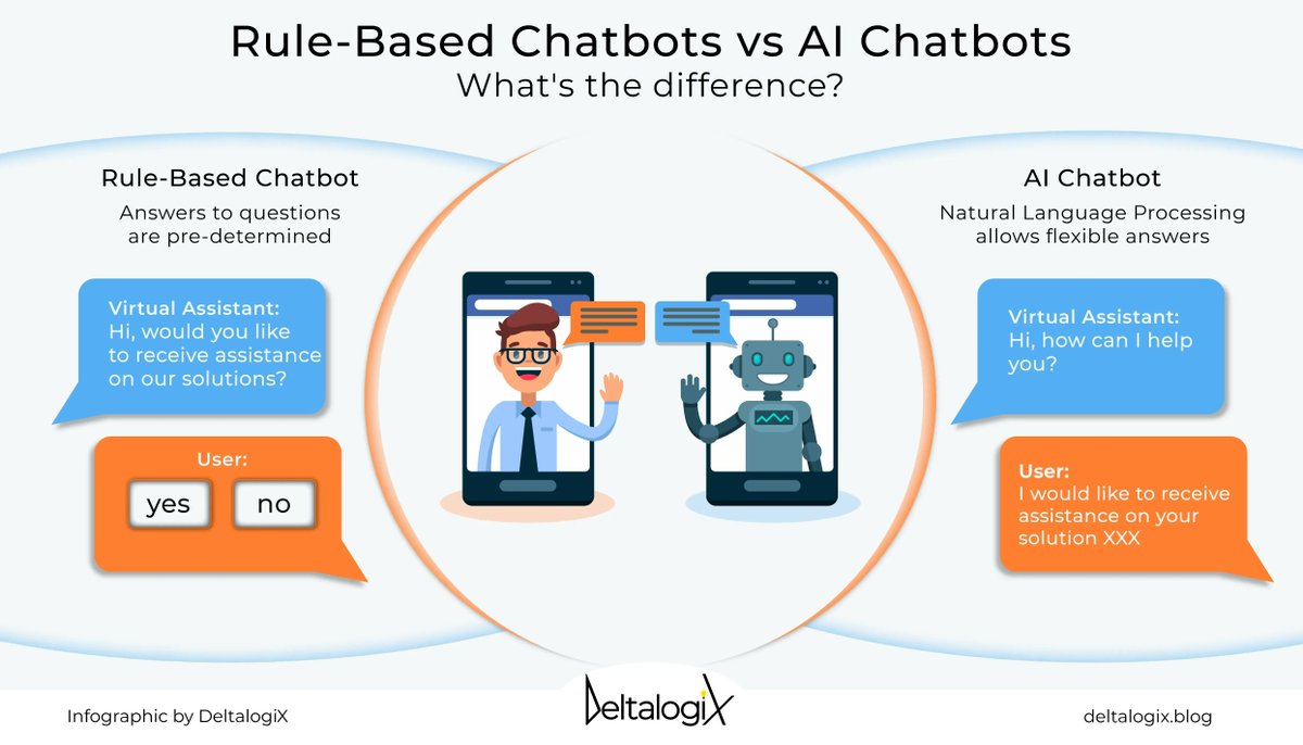 Intelligent chatbots not only make internal automation interfaces more agile, but also provide instant answers to customers 24/7.

Read more on @DeltalogiX> bit.ly/3HcwWhi 

Subscribe to Newsletters> bit.ly/3pick1U via @antgrasso #DeltalogixAdvisor #Chatbot #AI