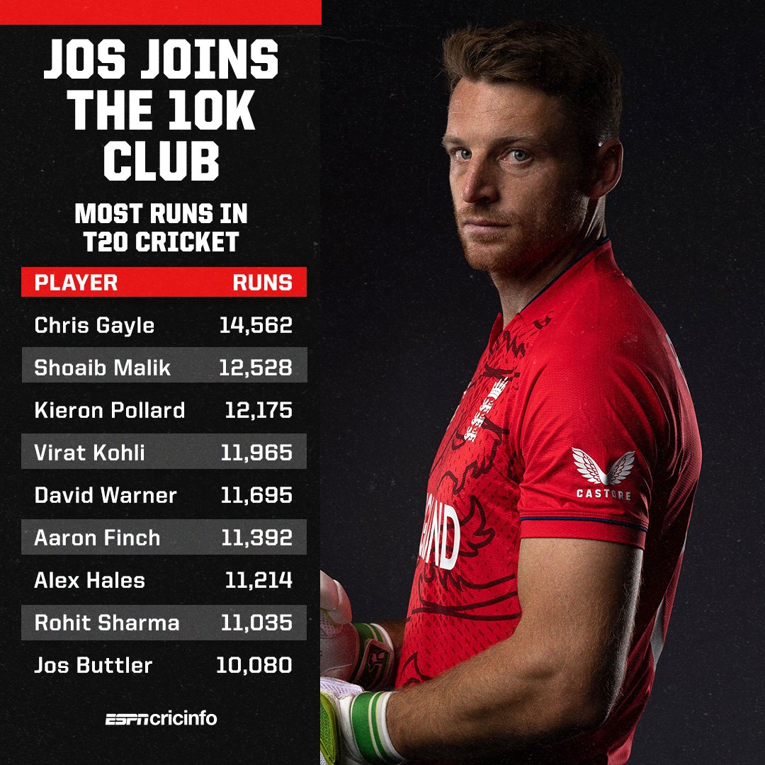 Jos Buttler joins the T20 greats 👑