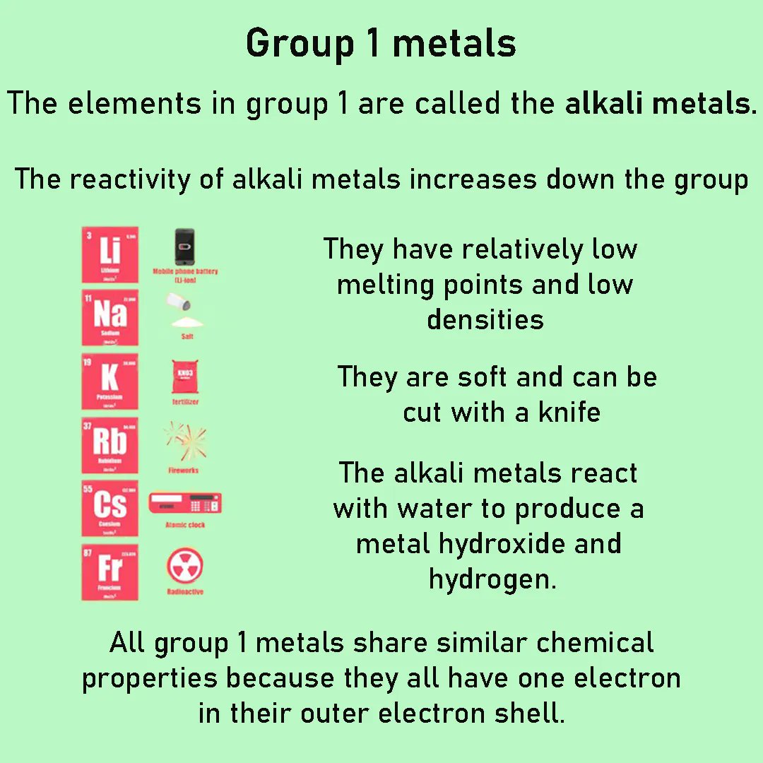 Let's take a look at the group 1 elements! #gcse #ocr #chemistry  #gcsechemistry #alkalimetals #group1 #metals #periodictable #mendeleev  #laboratory #STEM #ioteach, image size:1080x1080