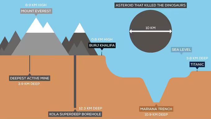 https://science.howstuffworks.com/engineering/civil/kola-superdeep-borehole.htm