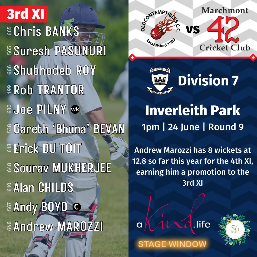 Marchmont Cricket tweet media