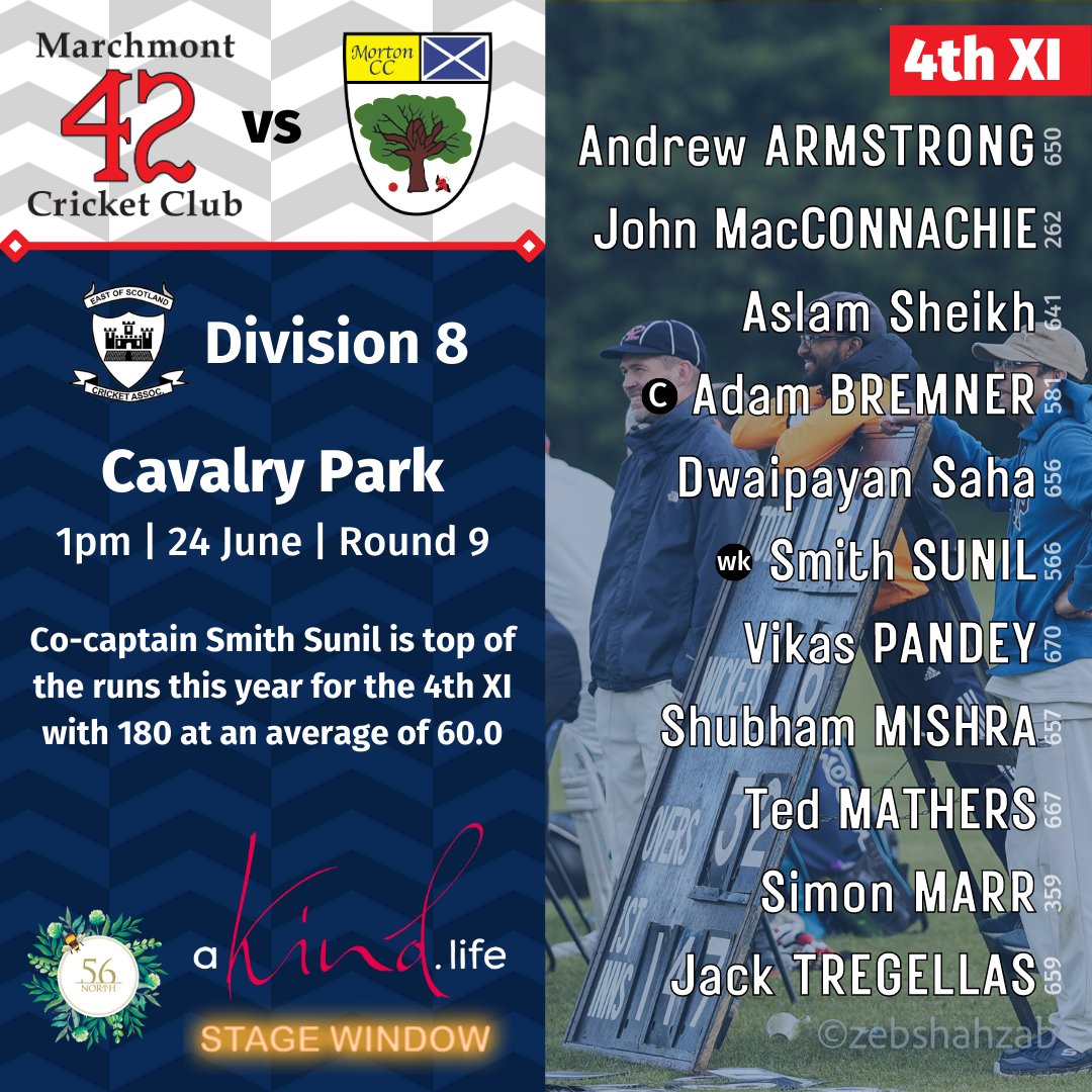 Marchmont Cricket tweet media