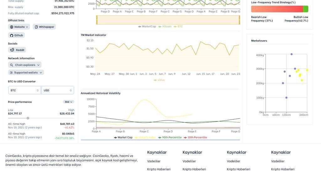 Team working hard behind the scene 💹

Good things take time, this is just some screens from the devs . Work is going on at full scale on the project.

DogAI will soon have one of the greatest platform with ai features , premium features being available only to DogAI holders. The…