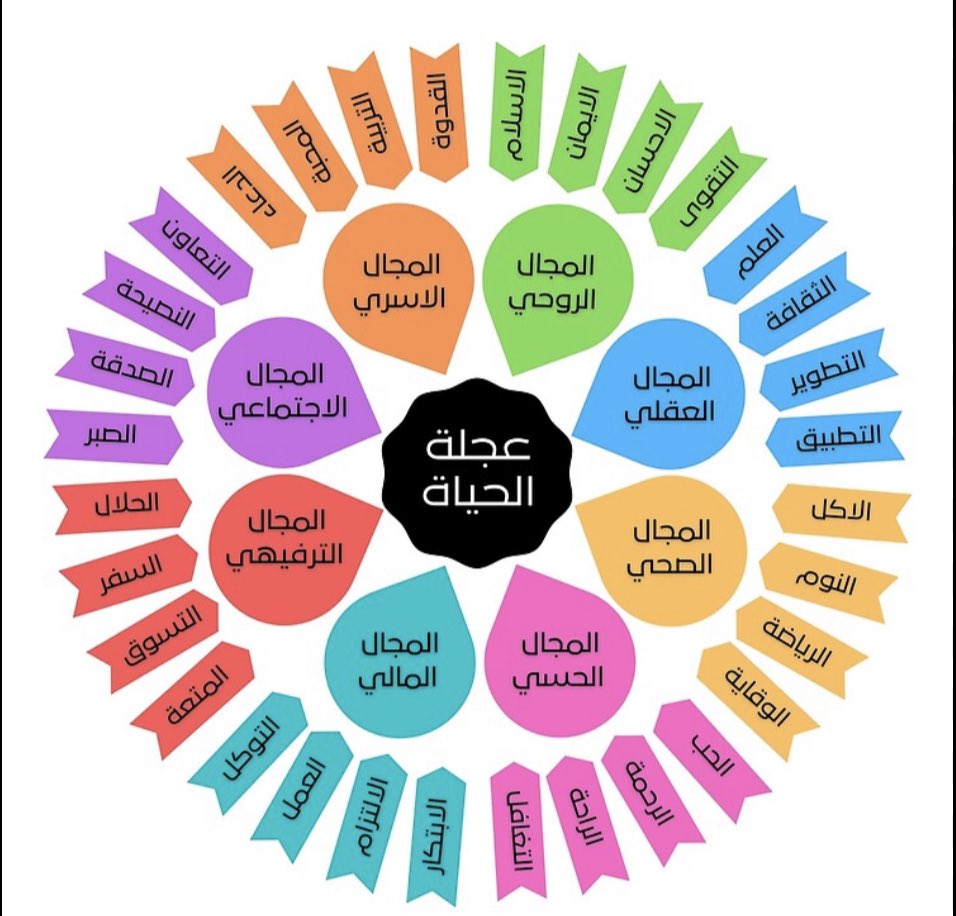 لا يُربط النجاح بالمسمى الوظيفي والراتب الكبير والسلطة والشهرة .. كلها مسببات رضا مؤقته !!
 
النجاح الحقيقي هو تحقيق التوازن بين جوانب الحياة المختلفة (الديني، الأسري، الصحي، المالي، المهني، الاجتماعي، النفسي)
#الحياة #النجاح #السعادة 
#التوازن #الايجابية