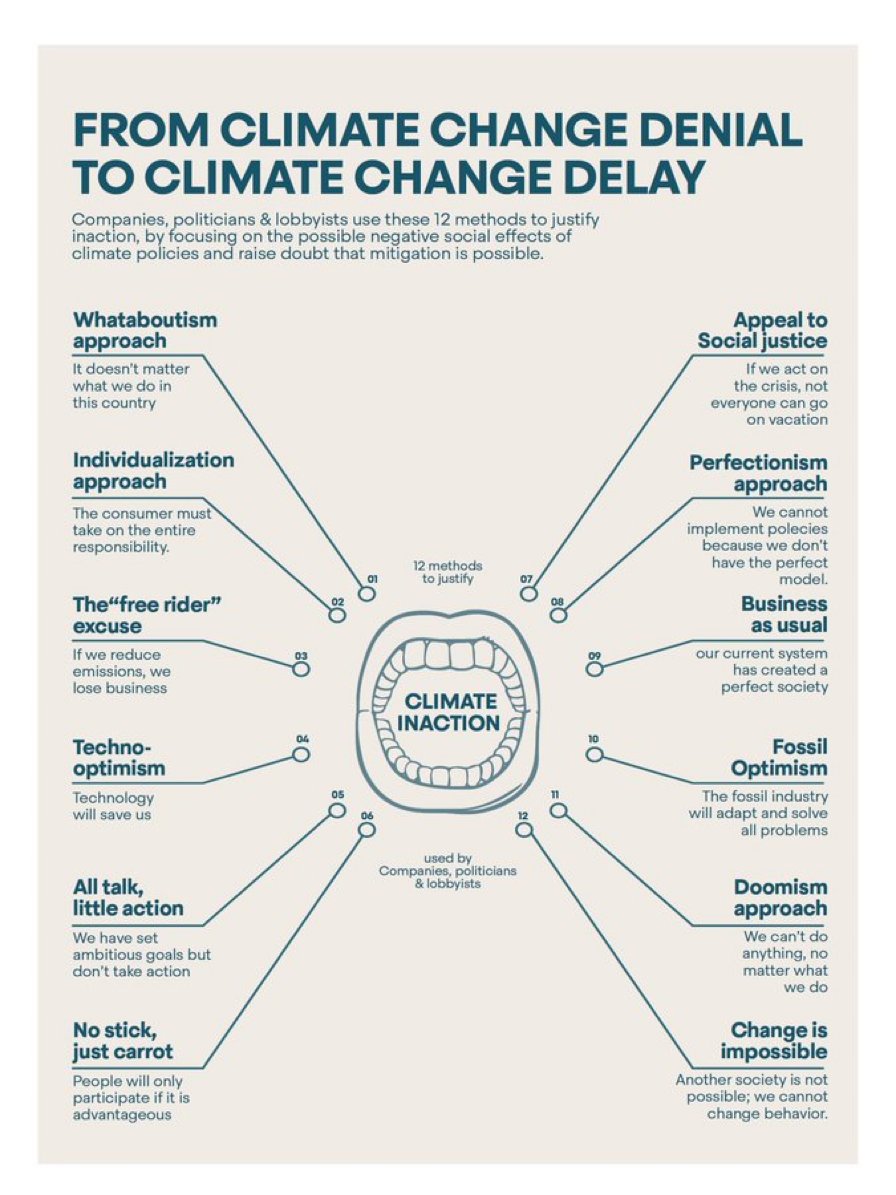 Hamfarahlýnun jarðar af mannavöldum er staðreynd. Afneitun er ekki lengur það sem helst kemur í veg fyrir að við bregðumst við þeirri staðreynd heldur ýmsar aðrar afsakanir og réttlætingar.