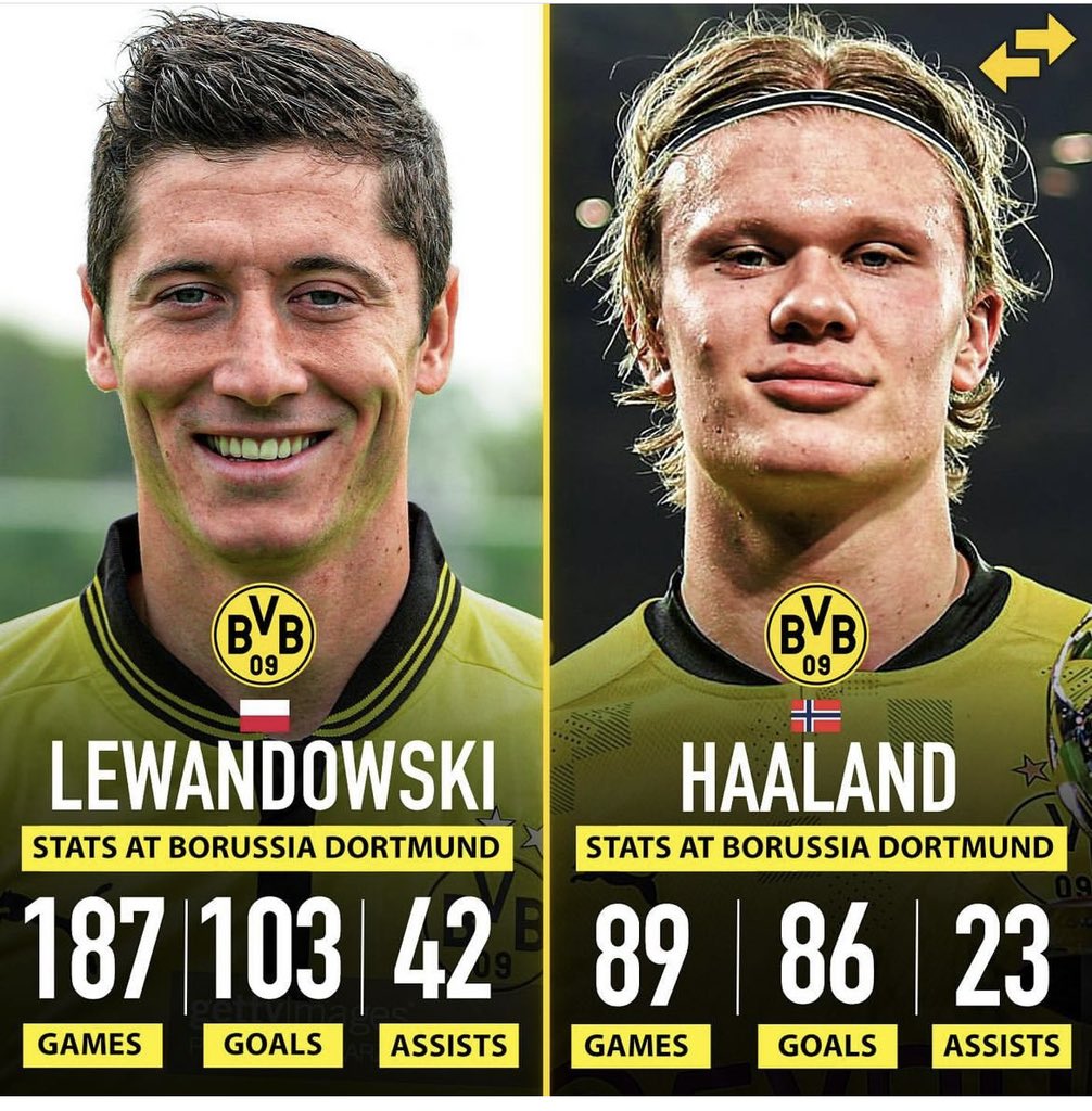FrankKhalidUK's tweet photo. Who had the better career at Dortmund? https://t.co/ctGLeyHPSz