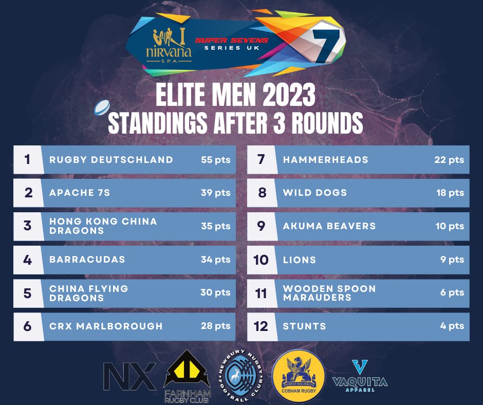 LIT Super Sevens Series (UK) tweet media