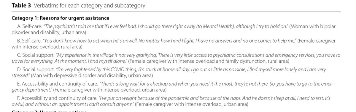 Seguimos trabajando en salud comunitaria con especial atención a las poblaciones más vulnerables. Se precisan cambios para asegurar la longitudinalidad en la atención a las personas con problemas graves de salud mental. <a href="/saludand/">Consejería de Sanidad, Presidencia y Emergencias</a>
<a href="/FProgresoysalud/">Fundación Progreso y Salud</a> <a href="/FIBAO/">Fibao</a>

rdcu.be/de0mO