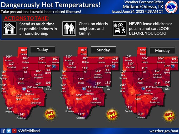 Triple digit temperatures today through Monday with many places above 110 degrees, and the river valleys above 115 degrees and up to 120 degrees down along the Rio Grande. These temperatures will be deadly, so many sure to spend as much time as possible indoors in the air conditioning. Check on vulnerable populations like the elderly, pets, and children. Make sure to NEVER leave children or pets in a hot car and look before you lock!