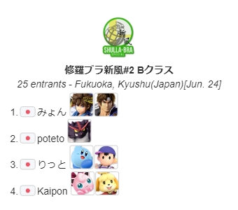 Shulla_bra's tweet photo. 修羅ブラ新風#2

優勝者は

双月選手（@duelistsougetsu）

Bクラス優勝者は

みょん選手（@myonnano_HERO）

でした！！おめでとうございます！
皆様白熱した試合をありがとうございました！🔥
本戦：https://t.co/JRfPqwd7lm
Bクラス：https://t.co/g4Isi7L4w8 https://t.co/NfBny8cetG