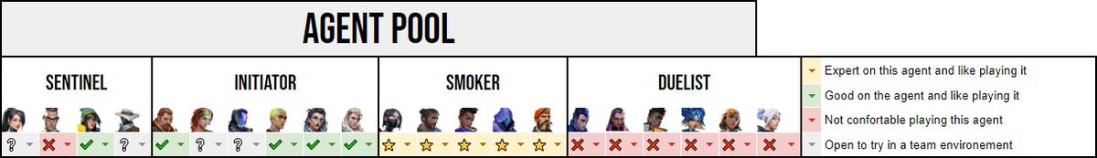 After ending the split with <a href="/SerpesGaming/">Serpes</a> I'm now LFT for the next split and upcoming events
- Smoker main, able to relocate
- Able to IGL / 2nd caller
- Full-time schedule ATM
- Languages: 🏴󠁧󠁢󠁥󠁮󠁧󠁿/🇪🇸
- References: <a href="/zhon1k/">Zhon1k</a> <a href="/Ixuuss/">Ixus</a> 
- vlr.gg/player/7932/go…
Support is appreciated 🫶