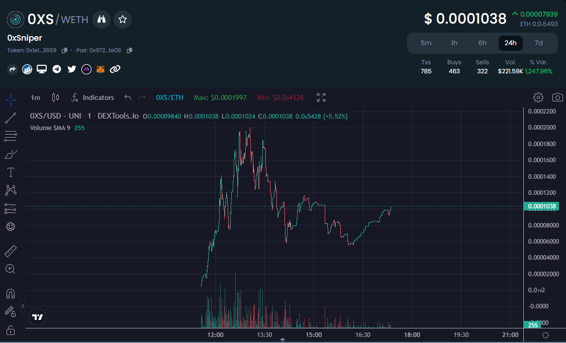 hero_cointv's tweet image. X2 Call #OXS