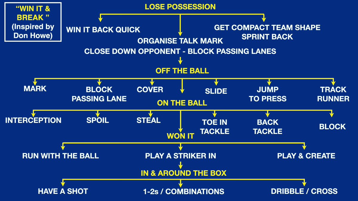 Ashley Cole demonstrating the capabilities to defend each interaction