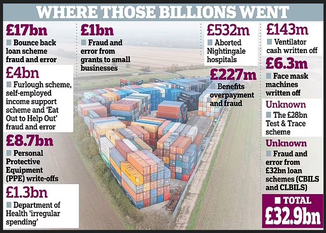 This magic money tree? The Tories know where to plant it to bring the greatest benefits to themselves. #bbcaq