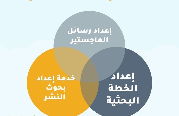 اعداد بحوث النشر والماجستير 
#خدمات_طلابية