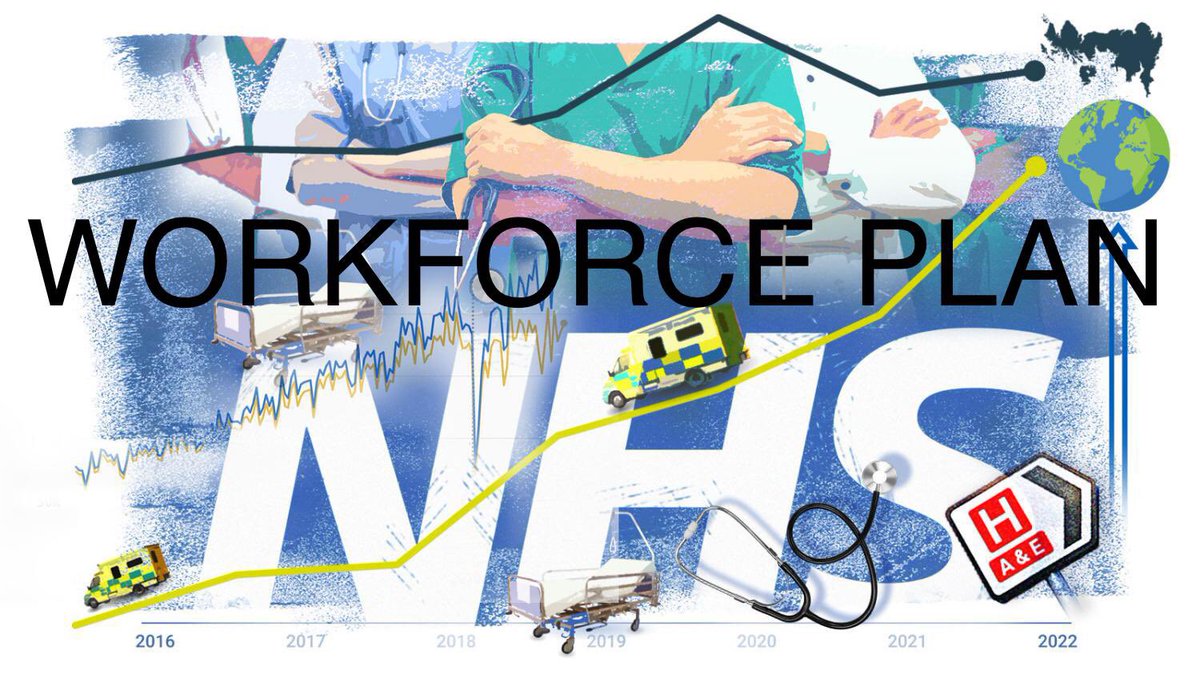 NHS - WORKFORCE PLAN

If I were a politician looking to be re-elected, I would use the plan that will highlight the need to retain staff, to reverse the current intransigence over pay

‘We’ve listened & recognise the need to retain talent & UK trained staff’

It’s that simple 🤷🏻‍♂️