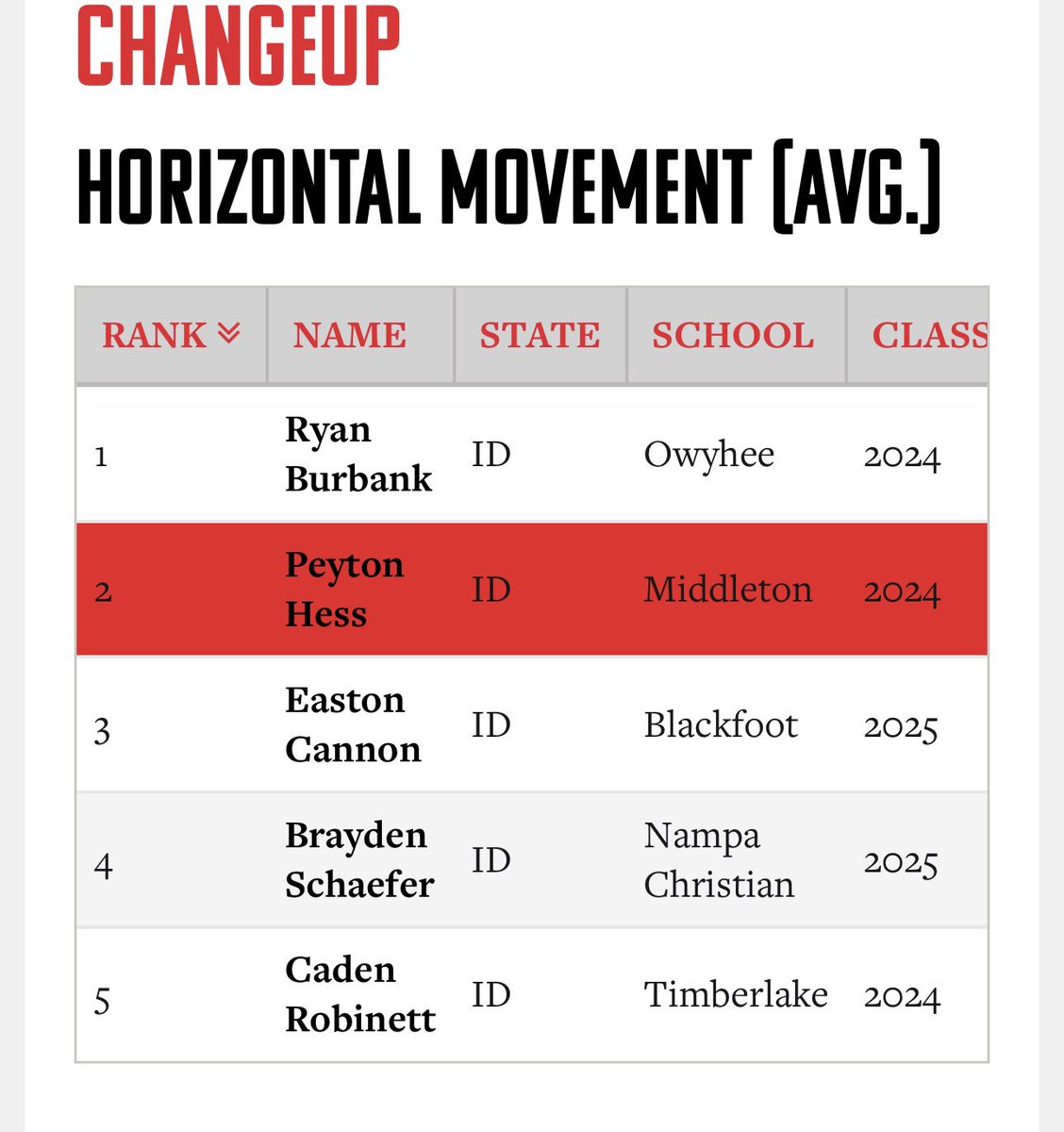 Peyton Hess tweet media