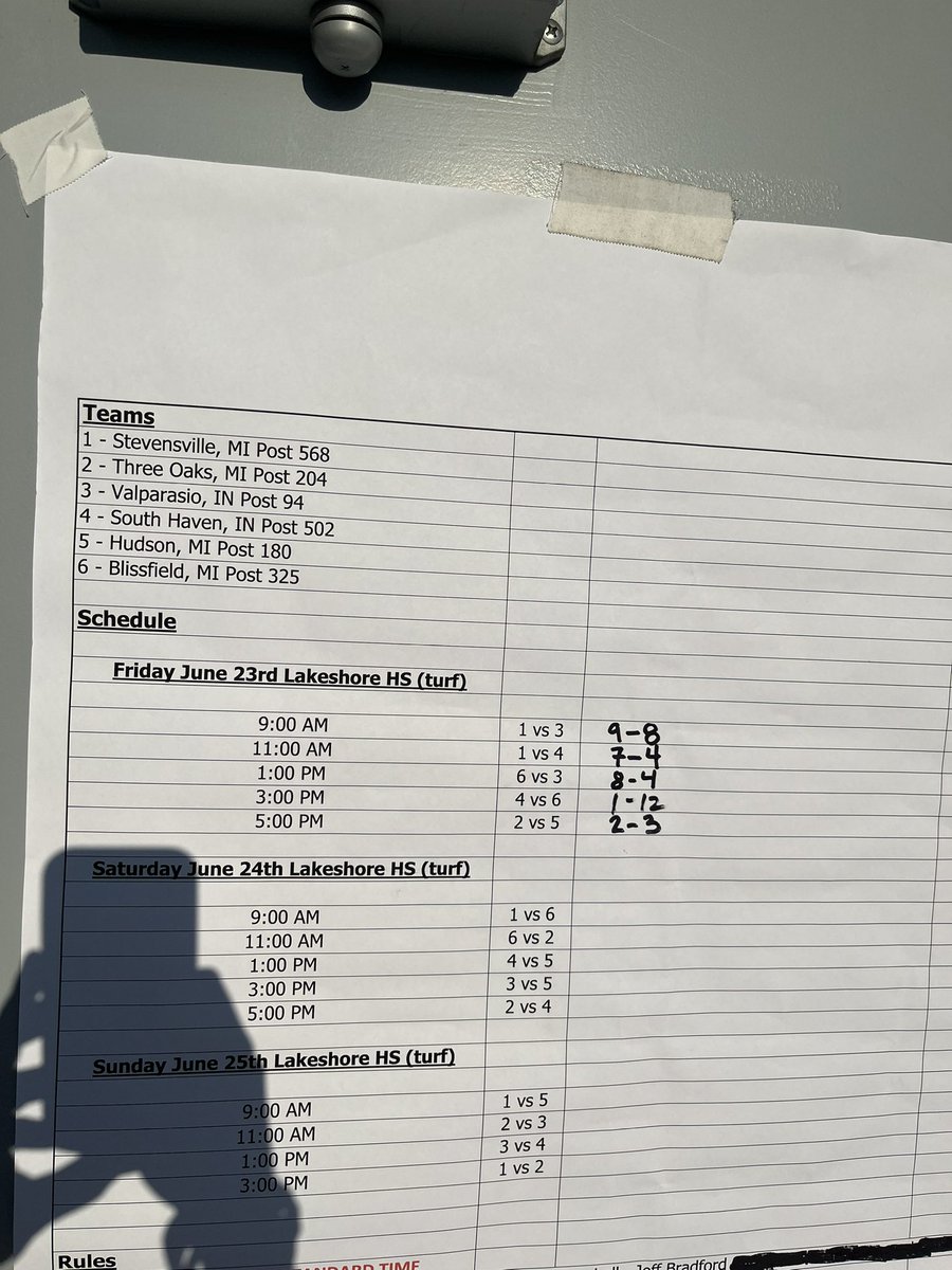 Post 568 takes two on day one beating Post 94 9-8 and Post 502 7-4. 

Results from day one…