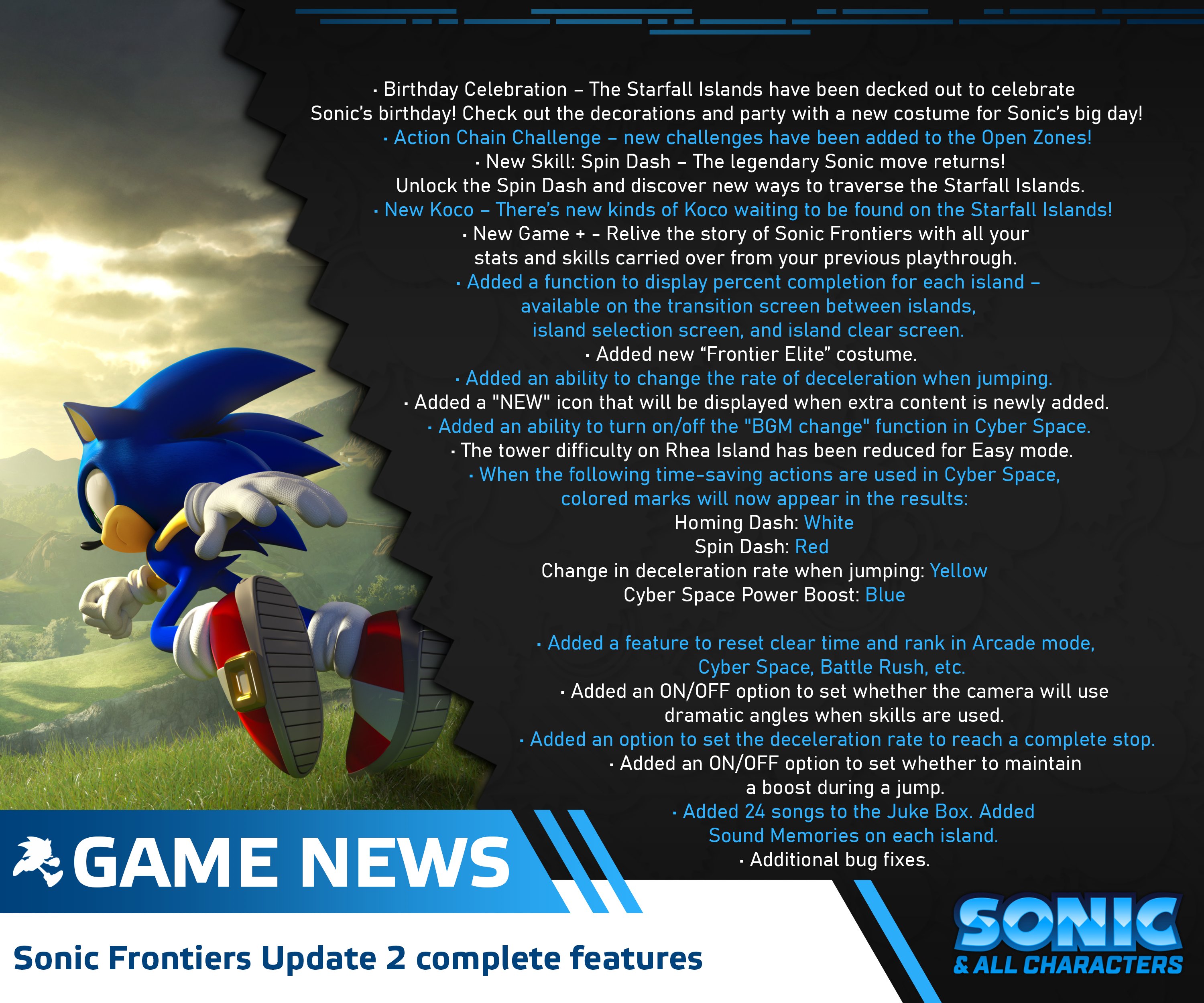 Sonic and all Characters on X: Sonic Frontiers Update 2 is coming this  week! Considering in the first one we received more than was initially  promised, what are your predictions for this