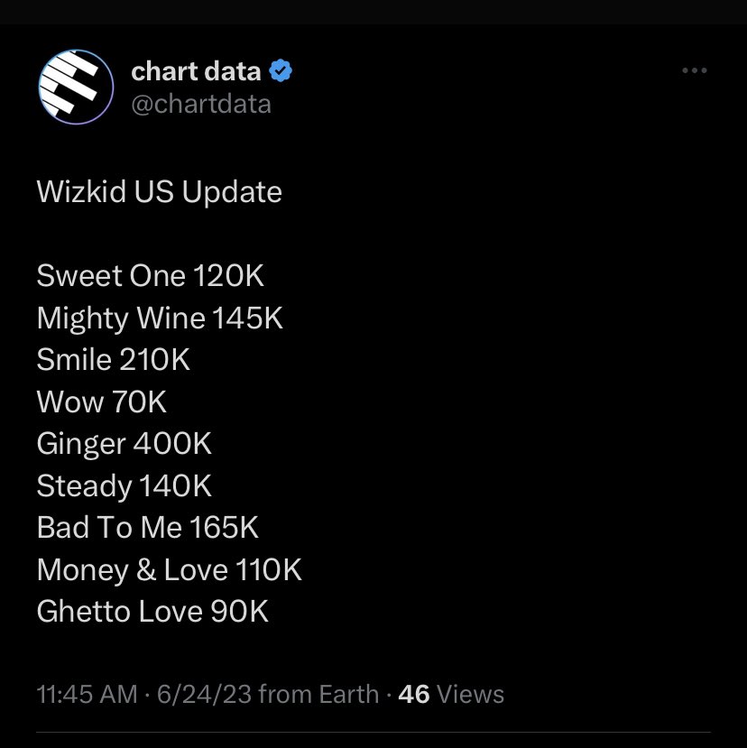 Damilolajeys On Twitter 2 Songs Off MLLE With Over 100k Unit Sold damilolajeys-on-twitter-2-songs-off-mlle-with-over-100k-unit-sold