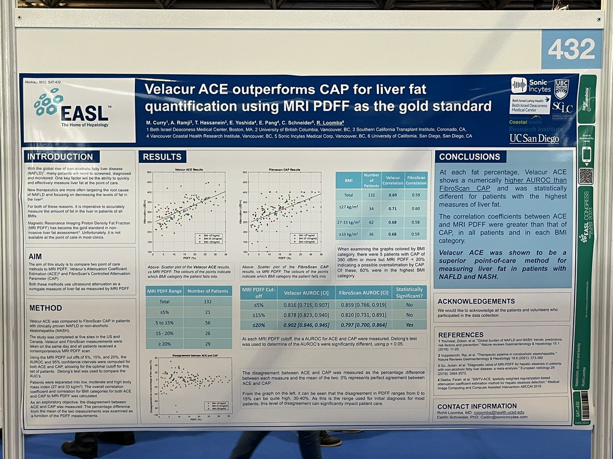 Presenting our work on Velacur for liver fat content #EASLCongress from @BIDMC_GI