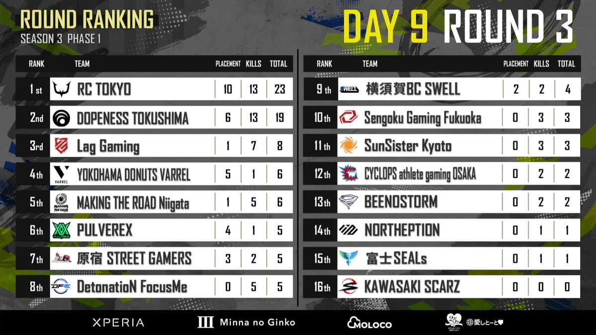 PMJL SEASON3
DAY9 ROUND3 Miramar