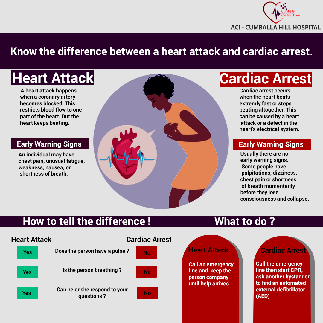 asiancancerinstitute-on-twitter-know-the-difference-between-a-heart