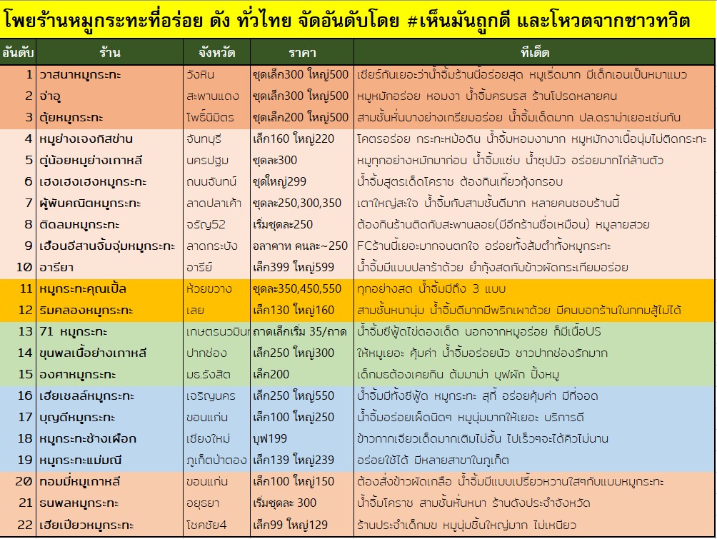 เห็นมันถูกดี tweet media