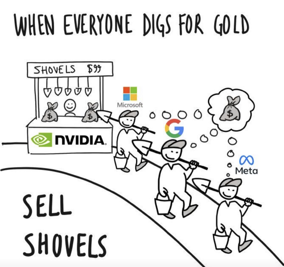 🚀 This is so true ...
@NVIDIAAI @nvidia @AiHandbook @NVIDIAGeForce