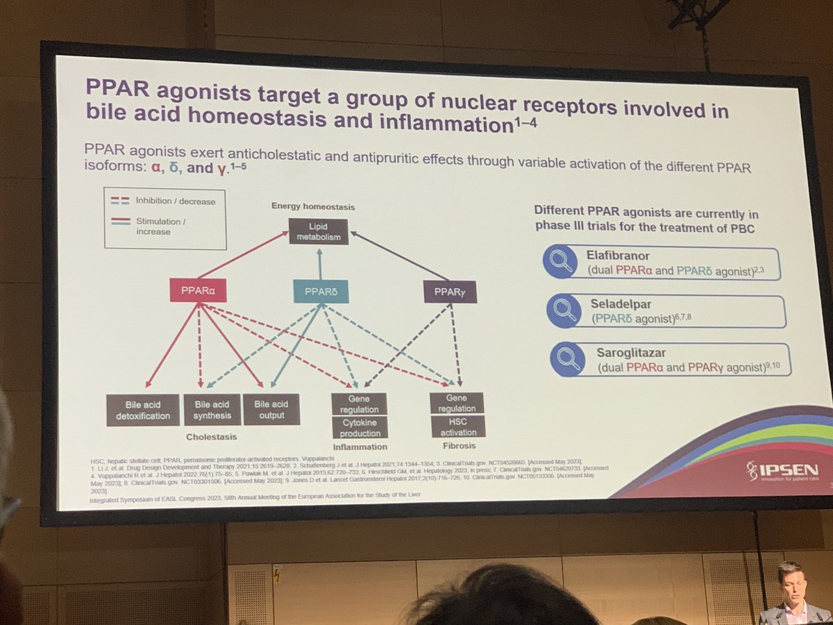 Novel Treatments in PBC
#EASLCongress <a href="/UFHepGastro/">UF Gastroenterology & Hepatology</a>