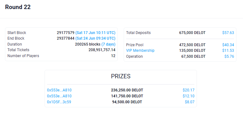 🥳 Congratulations to the winners of Round 22: app.delot.io/Round/22

👉 VIP Membership NFT (opensea.io/collection/del…) Owners get rewards at the end of the round.

👉 You can now join Round 23: app.delot.io/ActiveRound

👉 Buy $DELOT on <a href="/PancakeSwap/">PancakeSwap</a>: pancakeswap.finance/swap?outputCur…