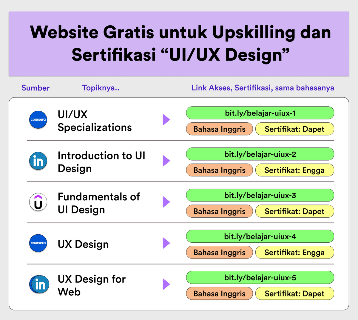 karirspot on Twitter: 