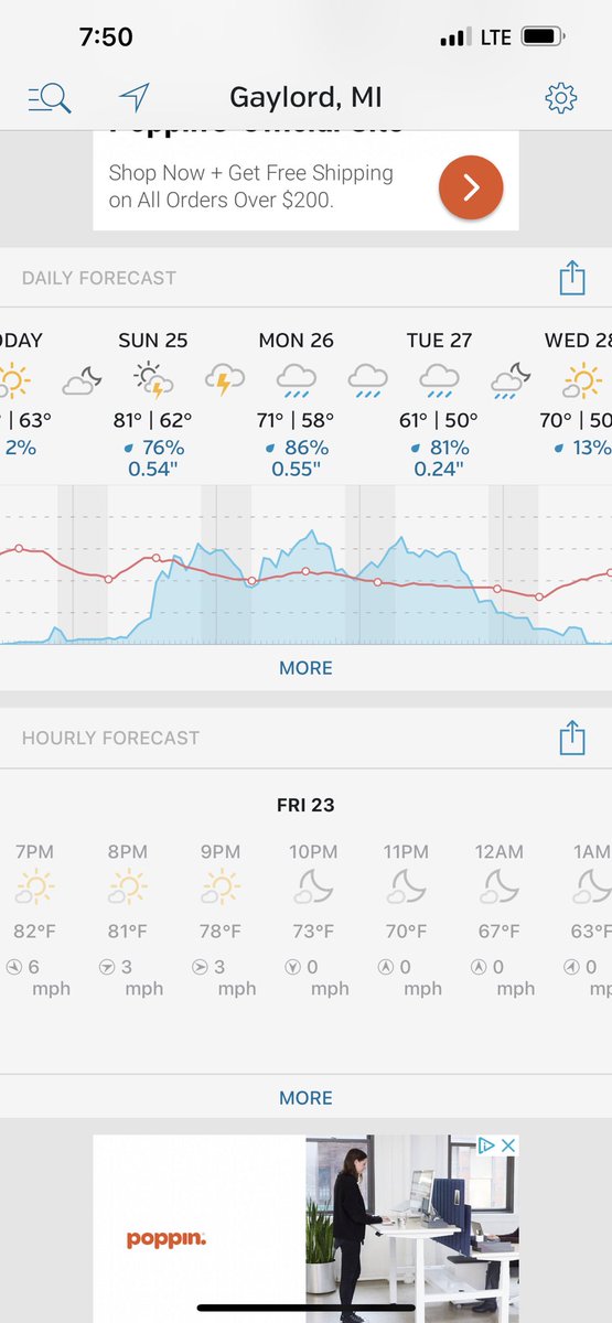 Dboike05's tweet photo. Could any one tell me what numbers under Sun, Mon, Tues mean? I haven’t seen them this year… must be a new update.. thanks https://t.co/tfvyxMGLqe