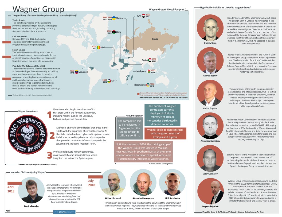 ColinPClarke's tweet photo. See this @TheSoufanCenter #infographic for a quick overview on the #WagnerGroup and #Prigozhin (from May 2022) https://t.co/9ScvoDyles