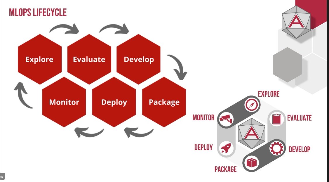 MLops  process from @ToriTompkins