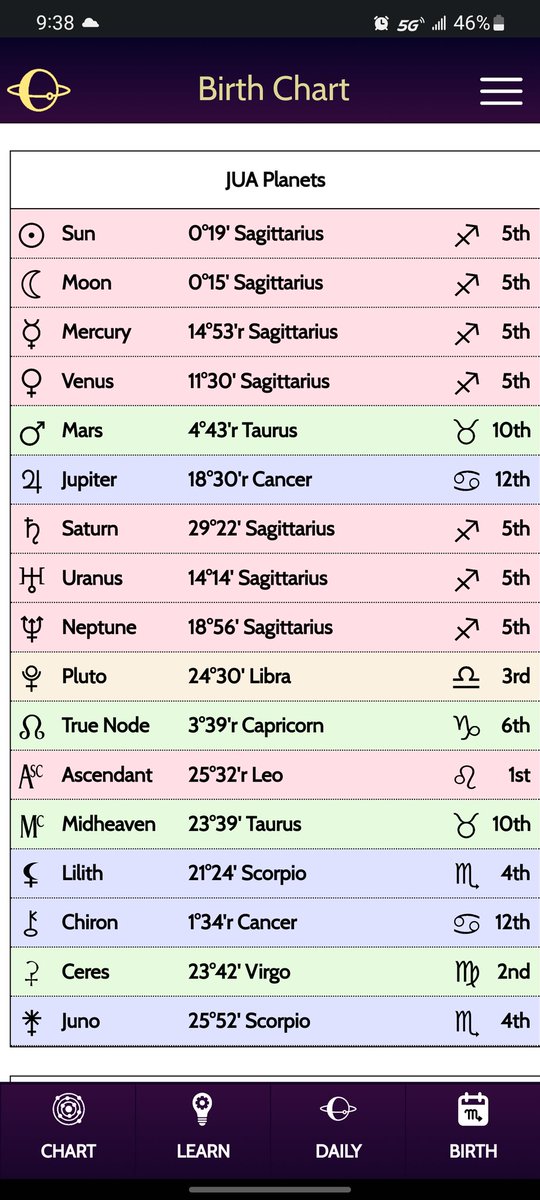 juabear_'s tweet photo. @__haleys @DrPsalem Same sagittarius sun 🌞 and moon 🌝 https://t.co/qZTZhg6TIb