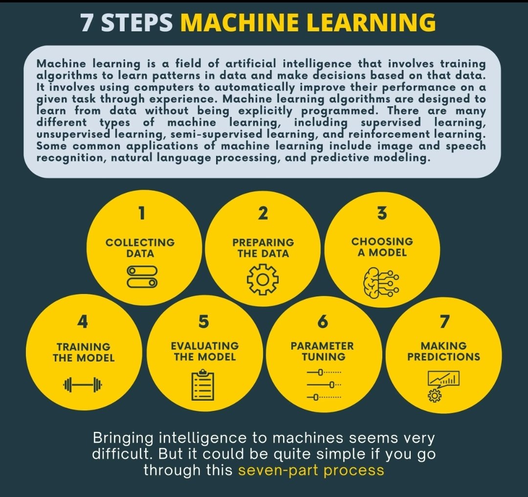 A must-read for anyone looking to understand the basics of machine learning and its potential applications.  #MachineLearning #AI #Tech #GenerativeAI #BigData #DataScience #DataScientists #dataops #mlops #innovation #modelops