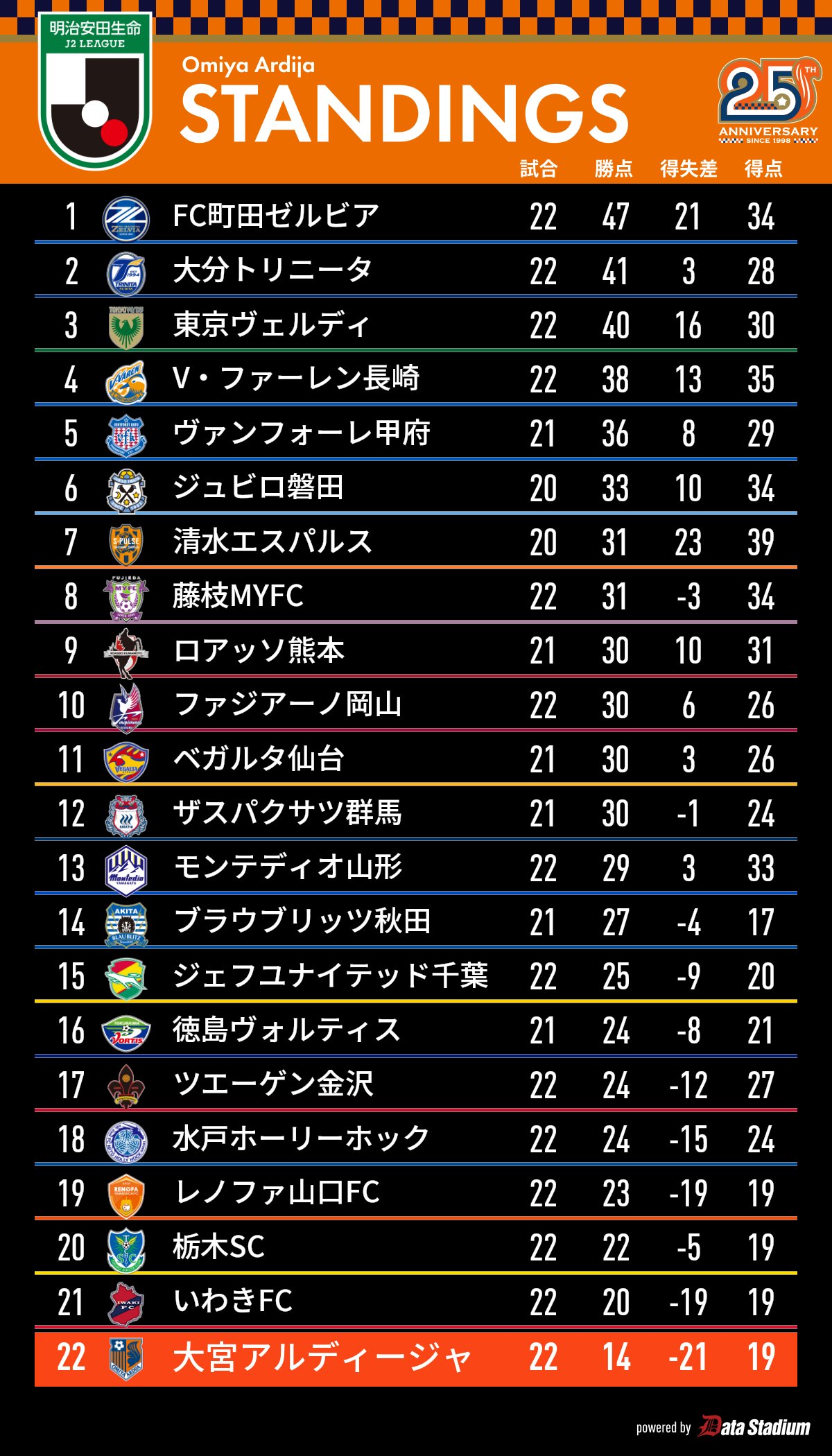 【最終値下げ】大宮アルディージャ　ピステ HATTRICK（ハットトリック）-選手の想いをファンへ届ける公式