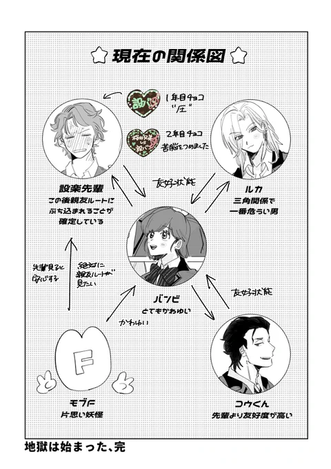 (4/4)
プレイ日記前半終了!
ラスト後半に続きます 
