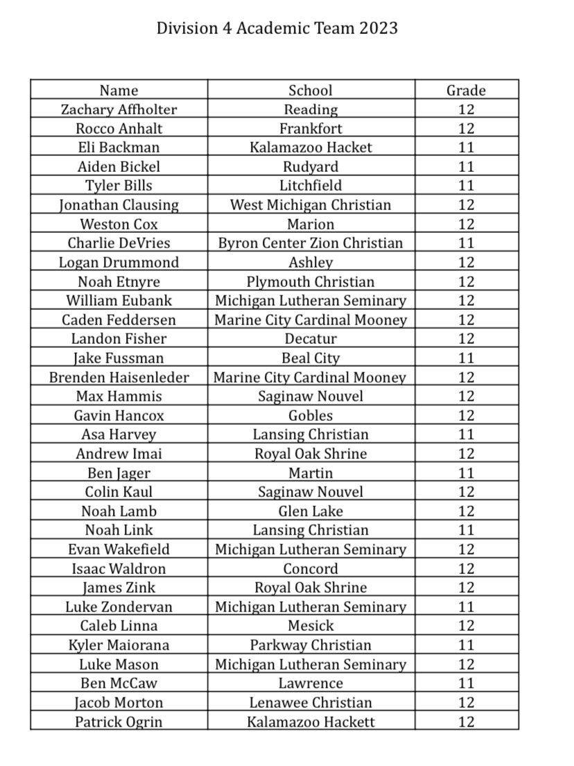 AggieCity's tweet photo. Congratulations @jack_fussman Academic All-State https://t.co/owS79RF4lh