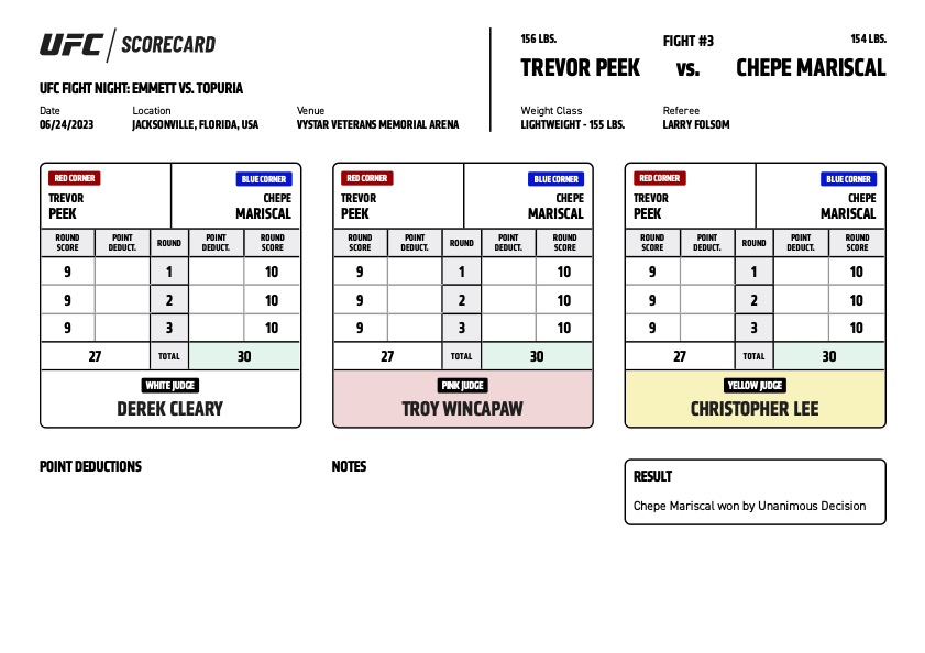 #UFCJacksonville Official Scorecard: Trevor Peek vs Chepe Mariscal 👇

All Scorecards ➡️: ufc.com/news/official-…