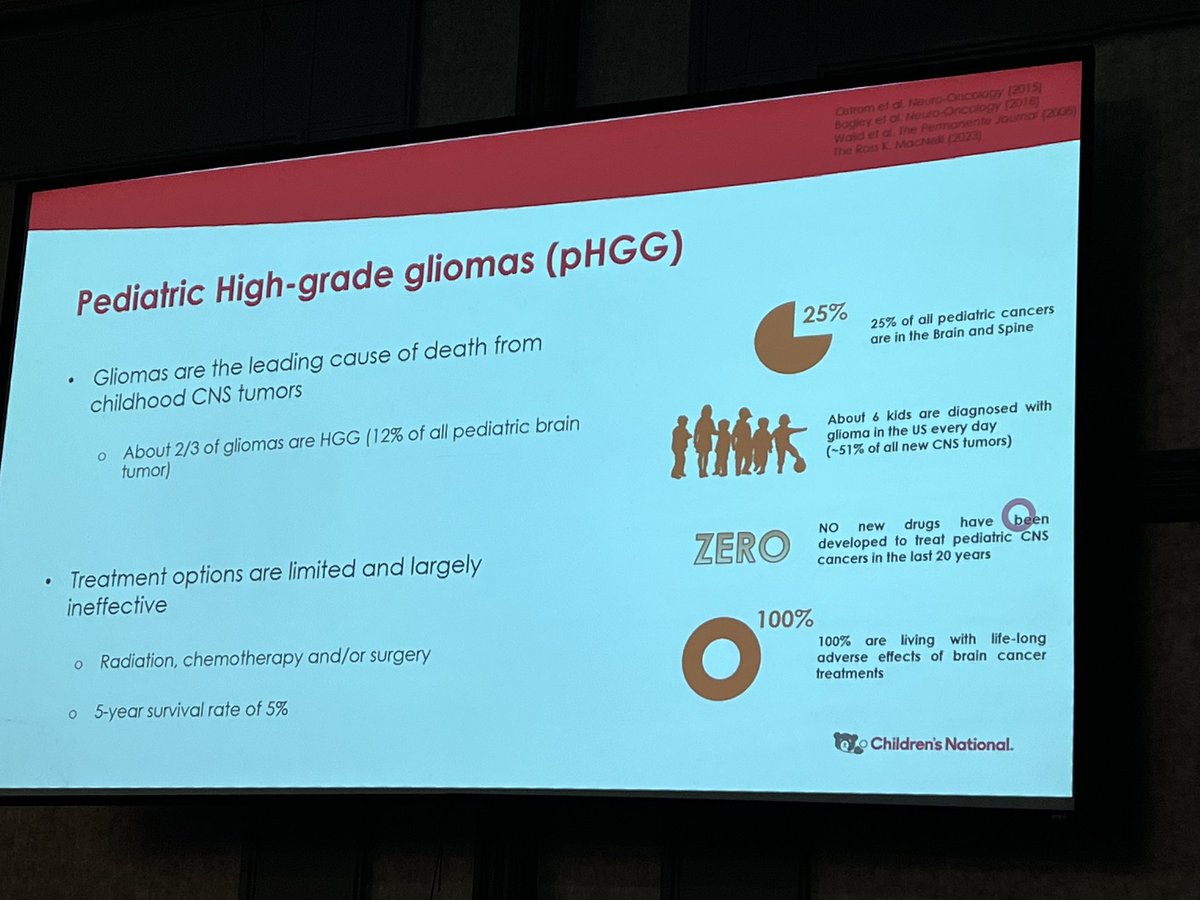 AmandaHaddock's tweet photo. @dalia_haydar
 from @ChildrensNatl highlights the reasons we need to give focus to pediatric high grade gliomas. #SNOpeds #pHGG #btsm https://t.co/75xLWRk2Yi