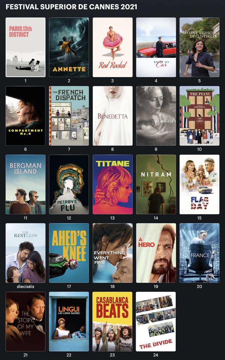Pues aquí tenemos mi TOP de las veinticuatro películas de la Sección Oficial de #Cannes2021. ¿Qué os parece? ¿Coincidís en alguna?