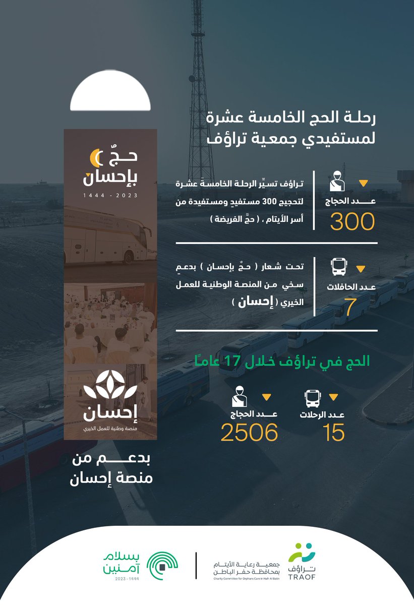 TRAOF_SA's tweet photo. 300 حاجٍ وحاجة من مستفيدي #تراؤف ينطلقون في الرحلة الخامسة عشرة نحو الرحاب الطاهرة لأداء فريضة #الحج  .. 🕋 https://t.co/oTiXSh9YAj
