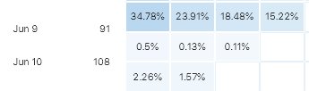 mastersoftbiz's tweet photo. @MichalLangmajer Several attacks here. It has killed my chess app. Basically kills your retention and search rank. Here's my retention drop from one of the attacks. This must be the cheapest way to destroy all your rivals especially as they will buying search ads that can never work. https://t.co/gp3Fr6VXOM