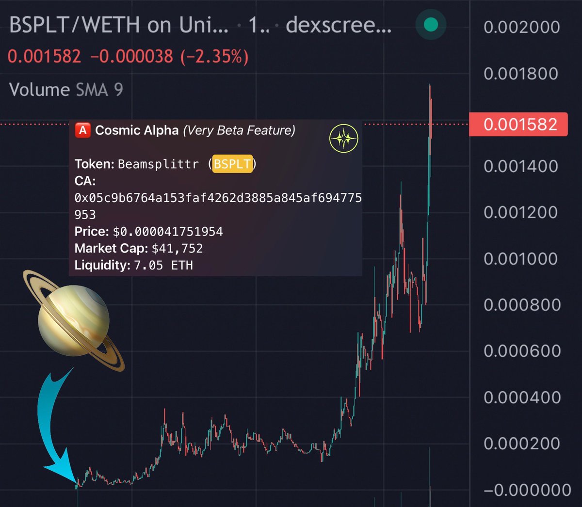 TheCosmicKin's tweet photo. Some journeys through the Cosmos are short-lived, some are long-lived! 🪐 

$BSPLT = 40x over 1 week ⭐️
#ETHCummies = 35x over 2.5 hours 💫

Join our TG to see daily updates and a transparent overview of all alerts!
👇
https://t.co/hVTfkd4XRt https://t.co/rZ8ici1S95