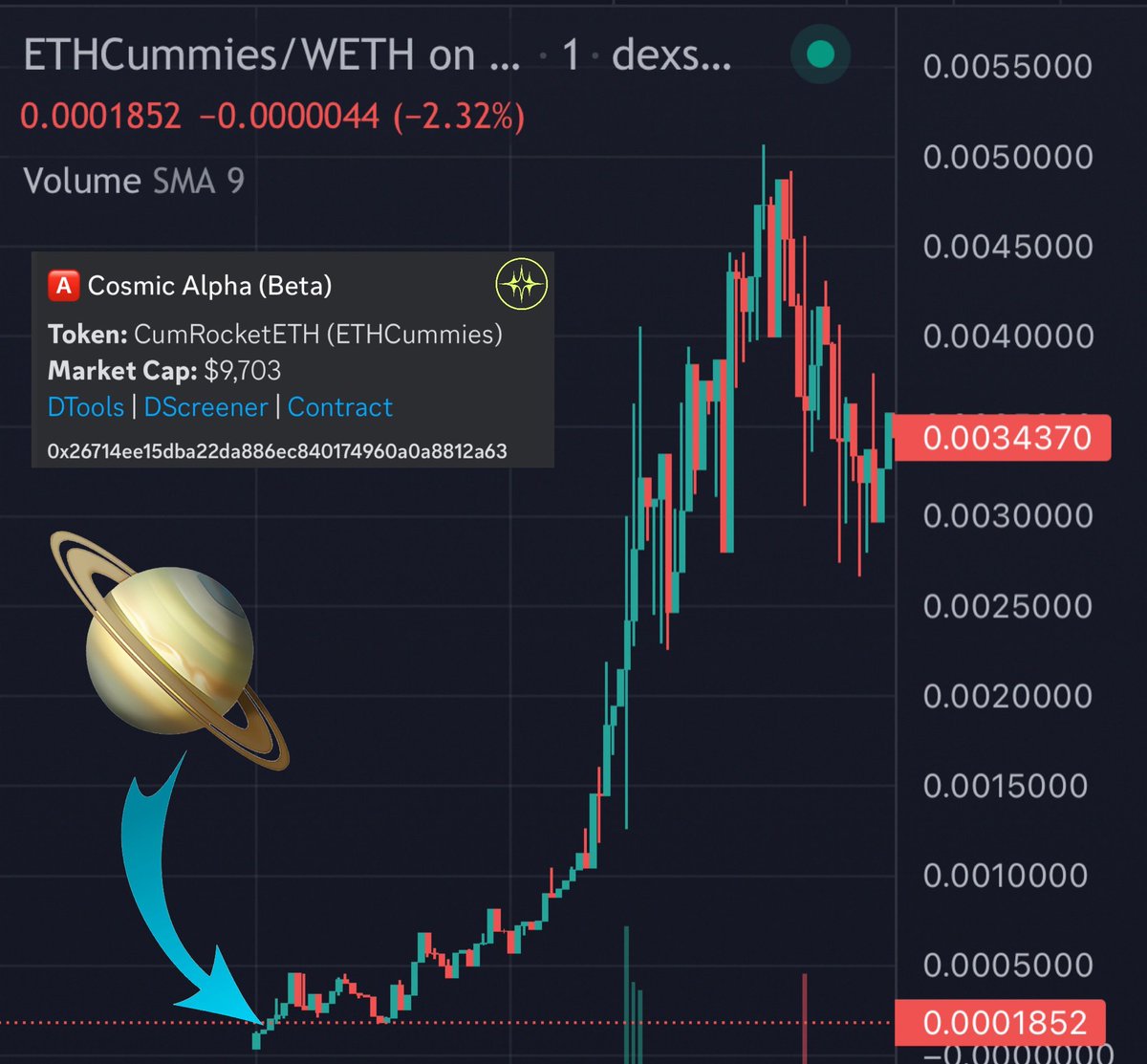 TheCosmicKin's tweet photo. Some journeys through the Cosmos are short-lived, some are long-lived! 🪐 

$BSPLT = 40x over 1 week ⭐️
#ETHCummies = 35x over 2.5 hours 💫

Join our TG to see daily updates and a transparent overview of all alerts!
👇
https://t.co/hVTfkd4XRt https://t.co/rZ8ici1S95