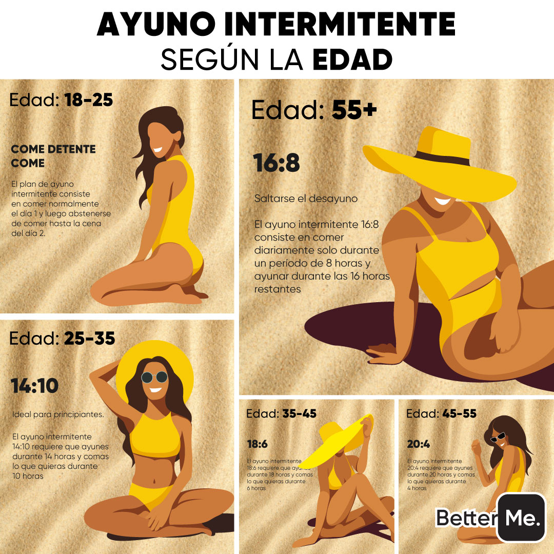 betterme's tweet photo. ¿Qué tipo de ayuno intermitente elegir? Haz una breve prueba para descubrirlo. 🍎🥑🥗