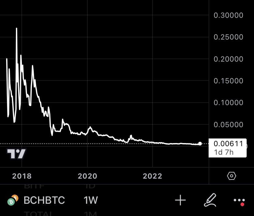 Collectooor Of Sats On Twitter RT w s bitcoin I Find It Amusing collectooor-of-sats-on-twitter-rt-w-s-bitcoin-i-find-it-amusing